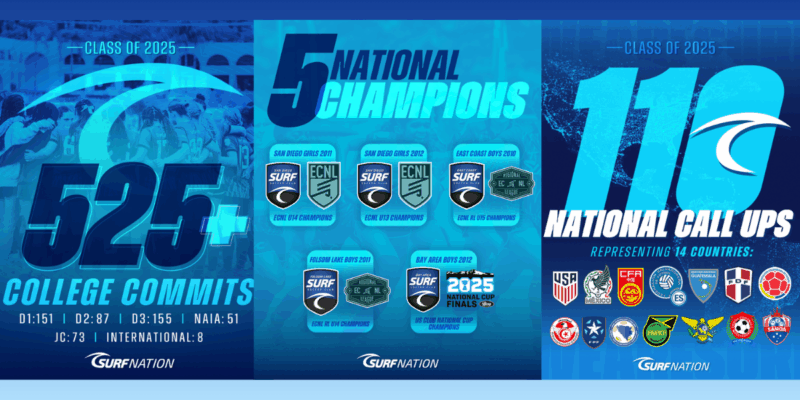 Match Fit Academy Rebrands to Match Fit Surf - Surf Nation