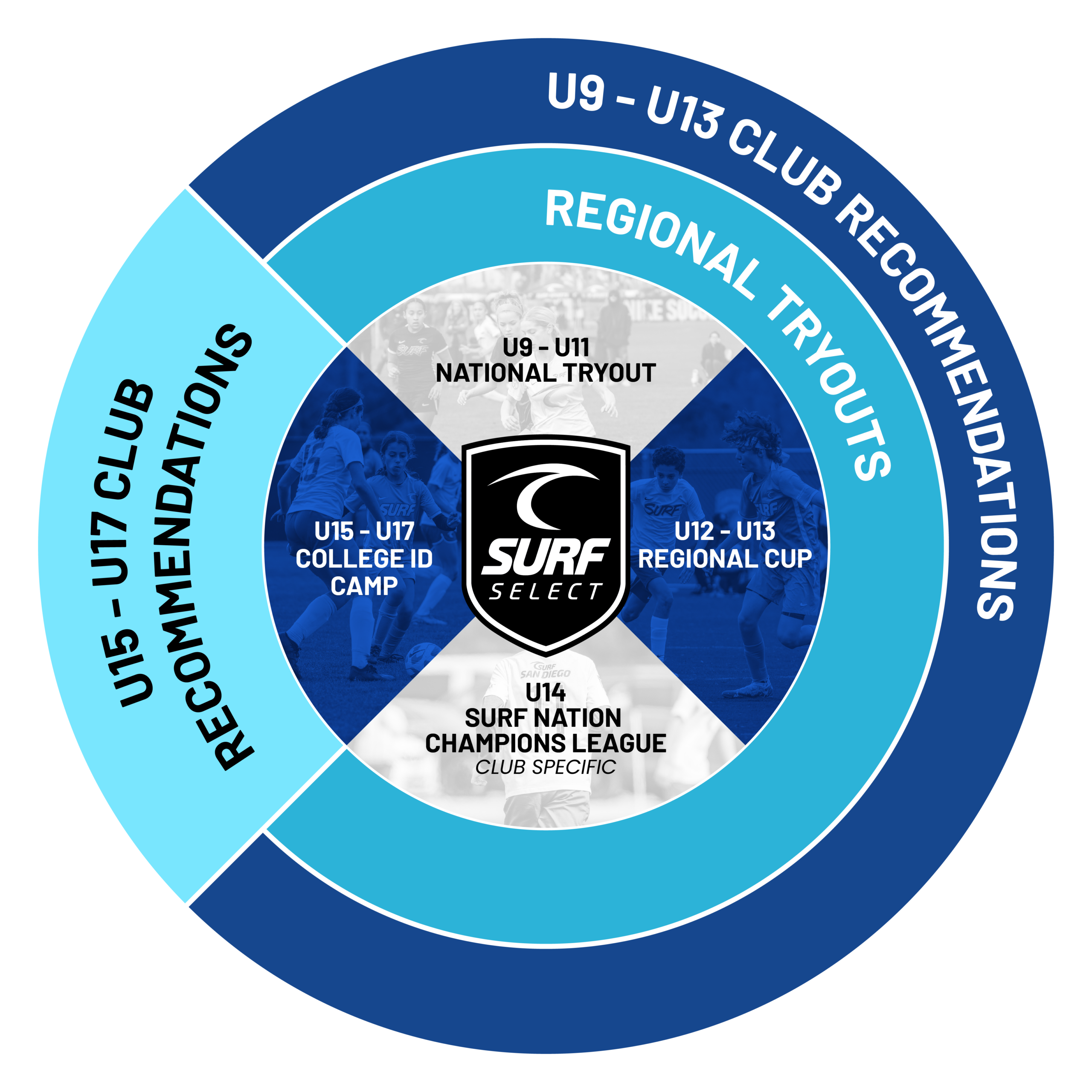 2026_Surf Select-Pathway Graphic